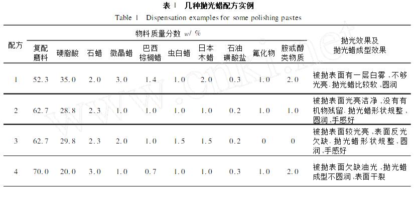 不銹鋼拋光膏_五金拋光蠟_工業(yè)拋光蠟膏配方成分